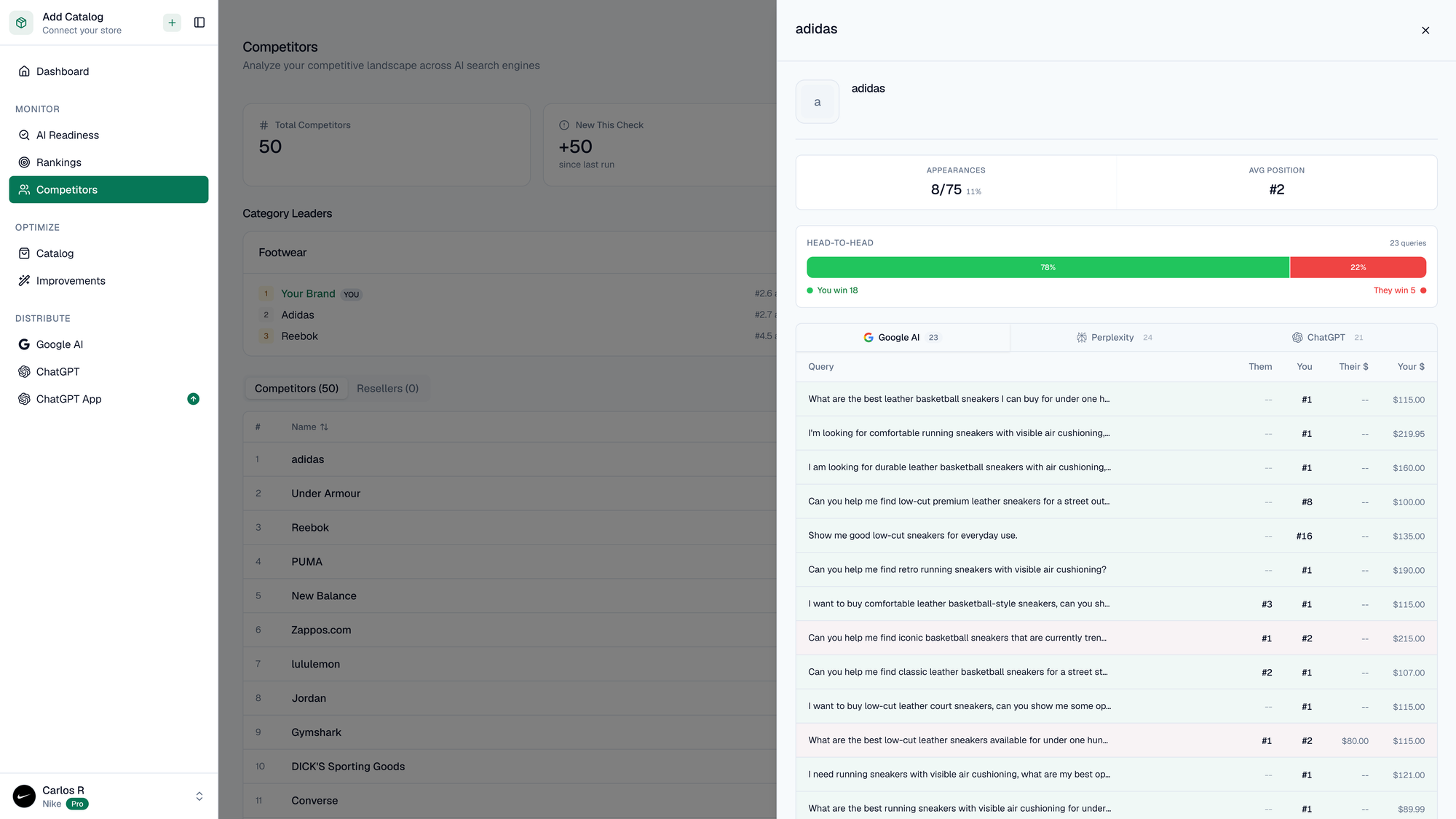 Nike vs Adidas AI visibility comparison