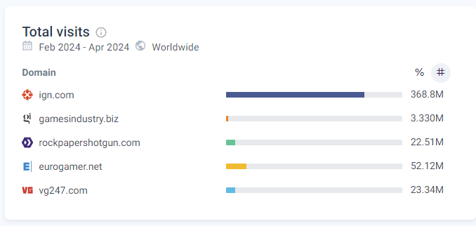 https://pro.similarweb.com/#/digitalsuite/home