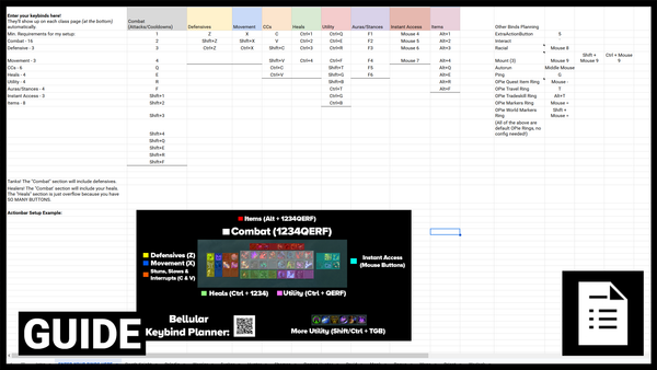 The Ultimate Keybinding Guide (With Personal Planner!)
