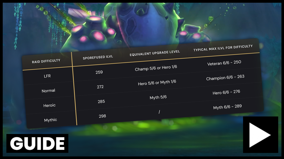 Gearing In 12.0.7 Needs A Guide... This One!