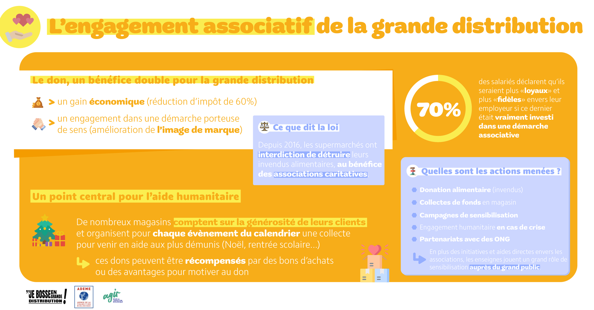 L'engagement associatif de la grande distribution