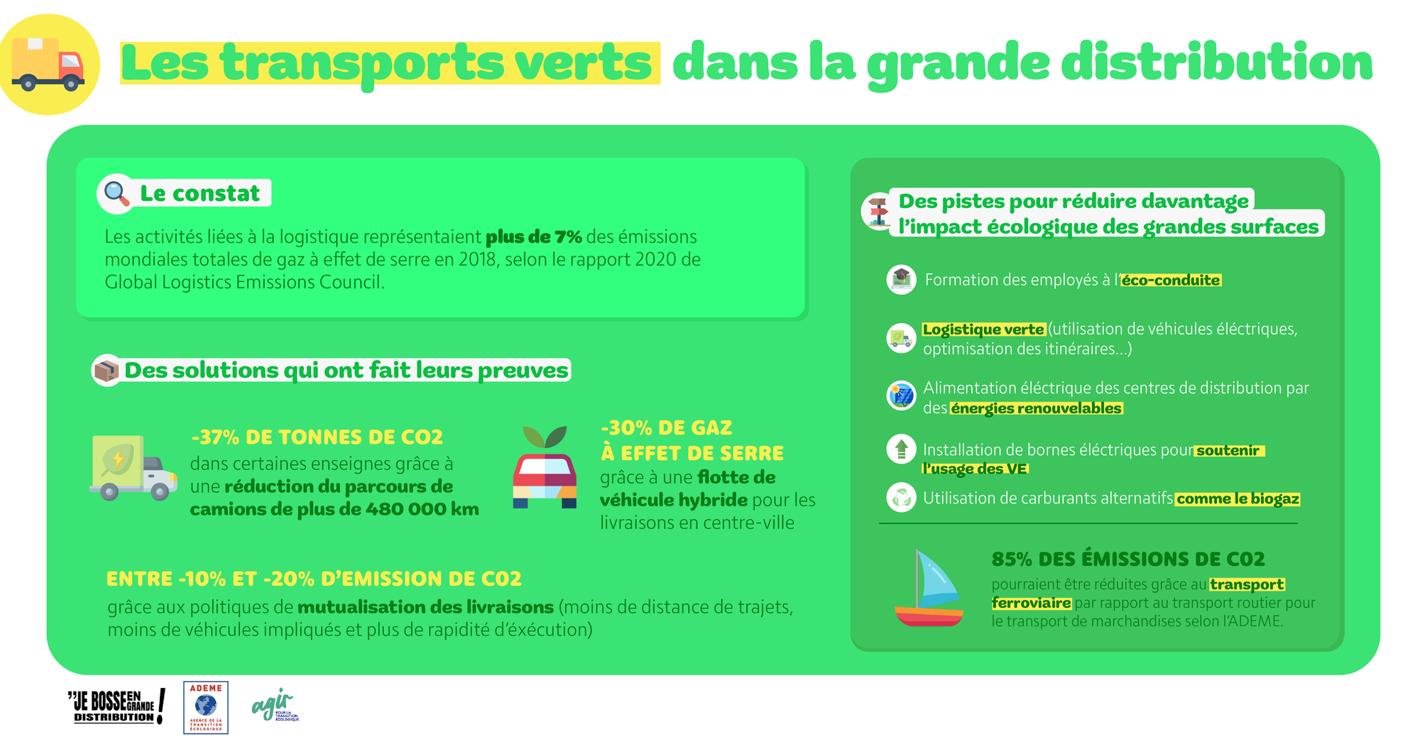 Les transports verts dans la grande distribution
