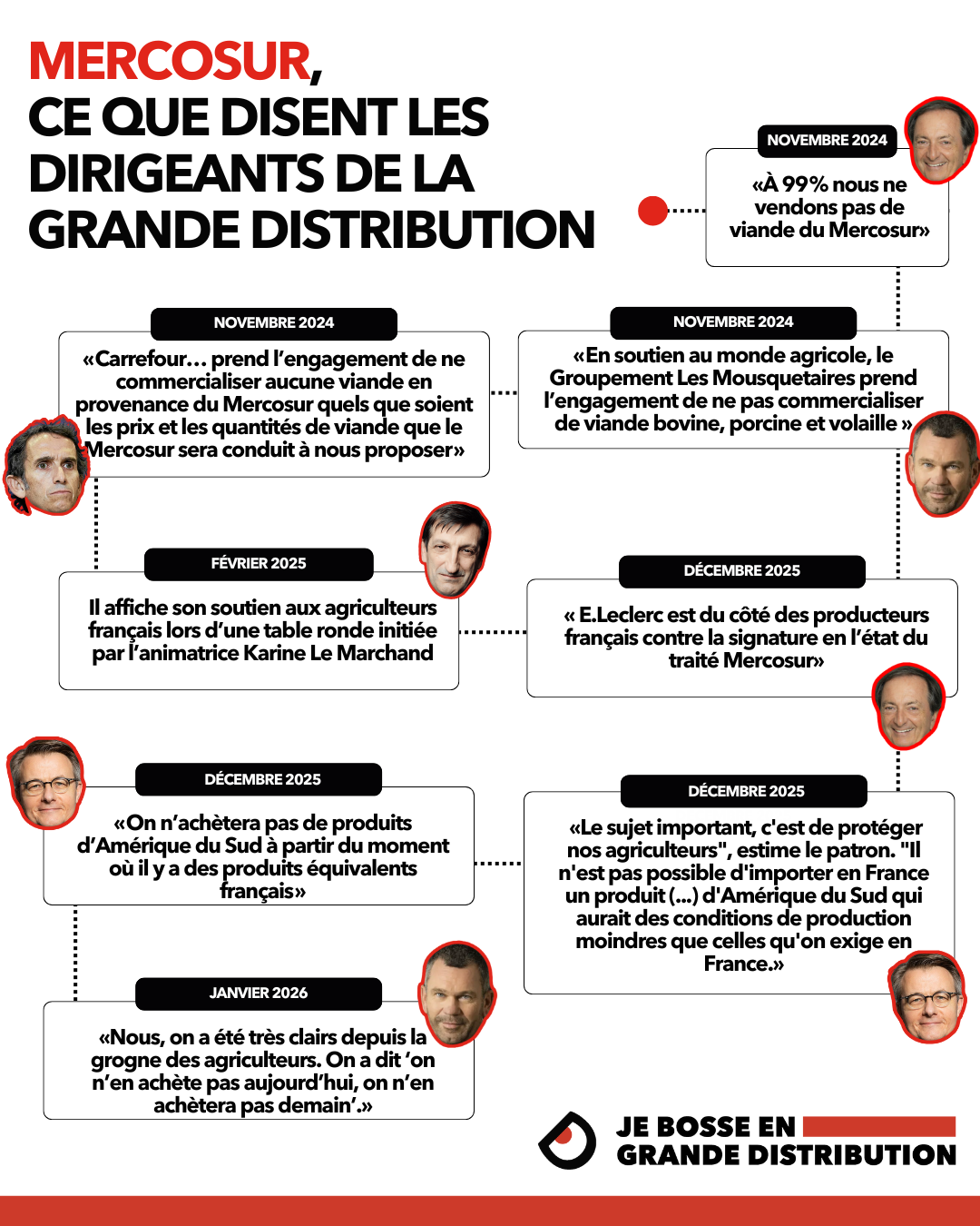 Déclarations des dirigeants du retail sur le Mercosur