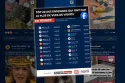 Aldi France survole le classement des vues vidéo en février (+ top posts)