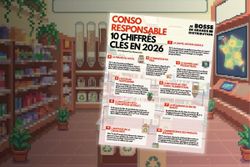 Conso responsable : 10 chiffres clés en 2026