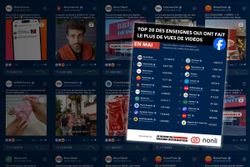 Baromètre vues vidéo Facebook : les performances du mois de Mai