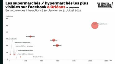 Analyse Locale #6 | Quels sont les magasins les plus visibles sur Facebook à... Orléans