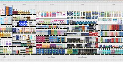 5 techniques merchandising pour optimiser son rayon