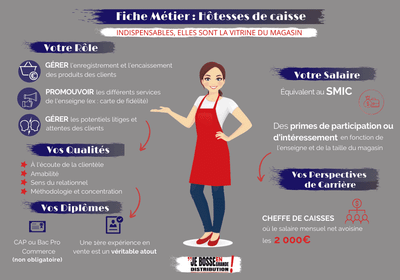 Fiche métier : hôtesse de caisse en grande distribution