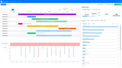 « Il faut apporter de la simplicité et de l'agilité » : comment améliorer le quotidien des commerciaux