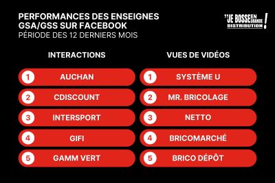 Performances des enseignes GSA/GSS sur Facebook de la période du 1er février au 31 janvier 2024
