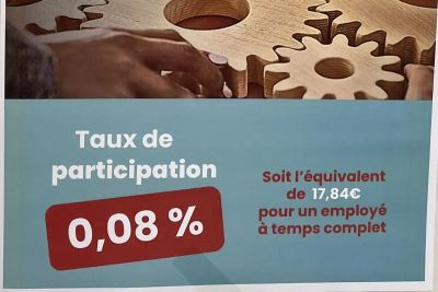 Montant de la prime de participation chez Auchan en 2023