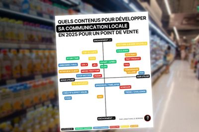 Les différents types de contenus pour développer sa communication locale (+ des exemples concrets)