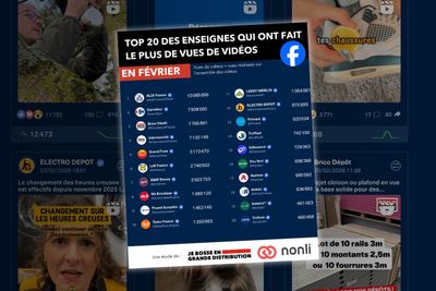 Aldi France survole le classement des vues vidéo en février (+ top posts)