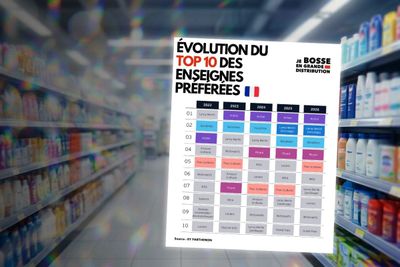 Action, Leroy Merlin, Decathlon : les enseignes préférées des Français en 2026