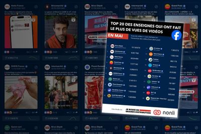 Baromètre vues vidéo Facebook : les performances du mois de Mai