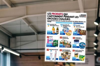 Canicules : comment la chaleur a redessiné le panier des Français cet été