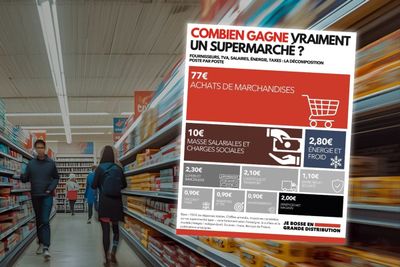 Combien gagne vraiment un supermarché