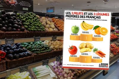 Fruits et légumes 2026 : ce que les Français mettent vraiment dans leur panier