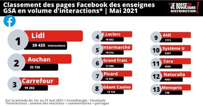 Les enseignes GSA les plus performantes sur Facebook et Instagram (mai)