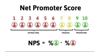 Le NPS, le nouvel indicateur clé des enseignes de la grande distribution