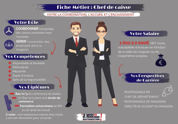 Métier : chef de caisse, entre la coordination, l'accueil et l'encaissement
