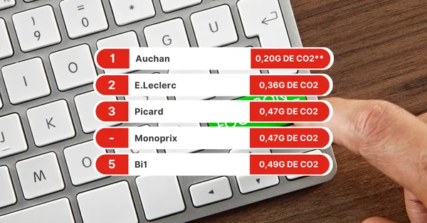 On a mesuré l'empreinte carbone des pages web prospectus des enseignes : Auchan et E.Leclerc bons élèves