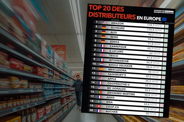 Top 20 des distributeurs en Europe : le sacre historique d'Amazon en 2025