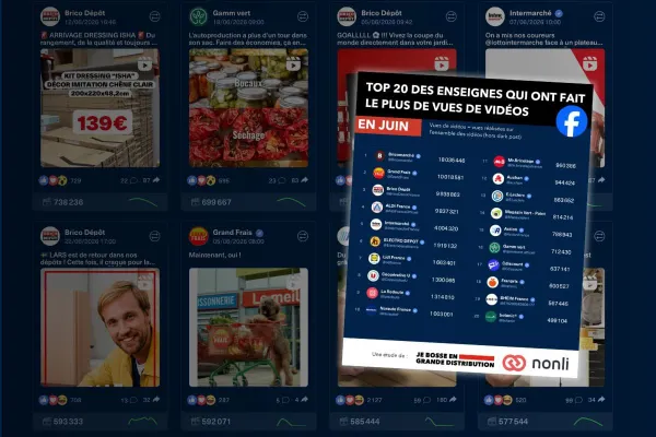 Baromètre vues vidéo Facebook : les performances du mois de Juin