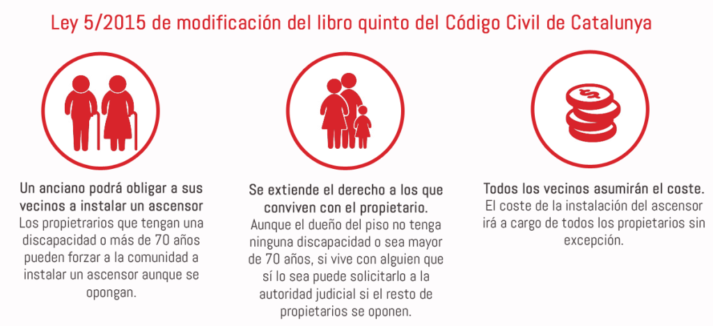 accesibilidad-instalacion-ascensor-comunidad-propietarios-secifincas