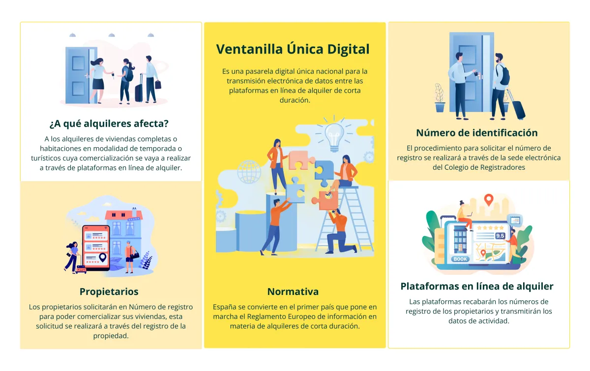 NUEVO REGISTRO OBLIGATORIO DE VIVIENDAS DE CORTA DURACIÓN