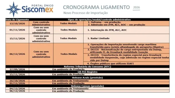 Tabela do cronograma de ligamento do Portal Único Siscomex para o ano de 2026, detalhando datas e tipos de operações.