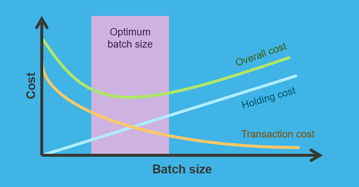 batch-sizes