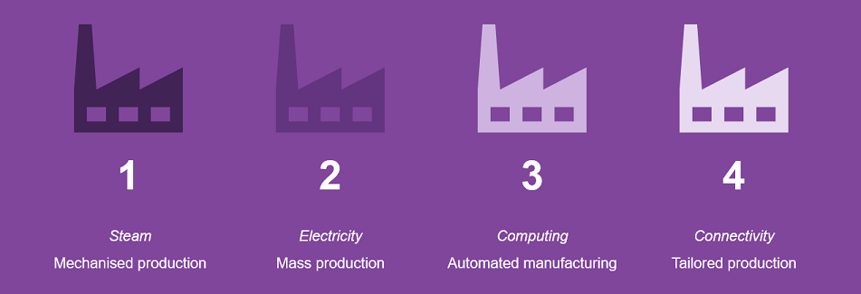 industry1-4