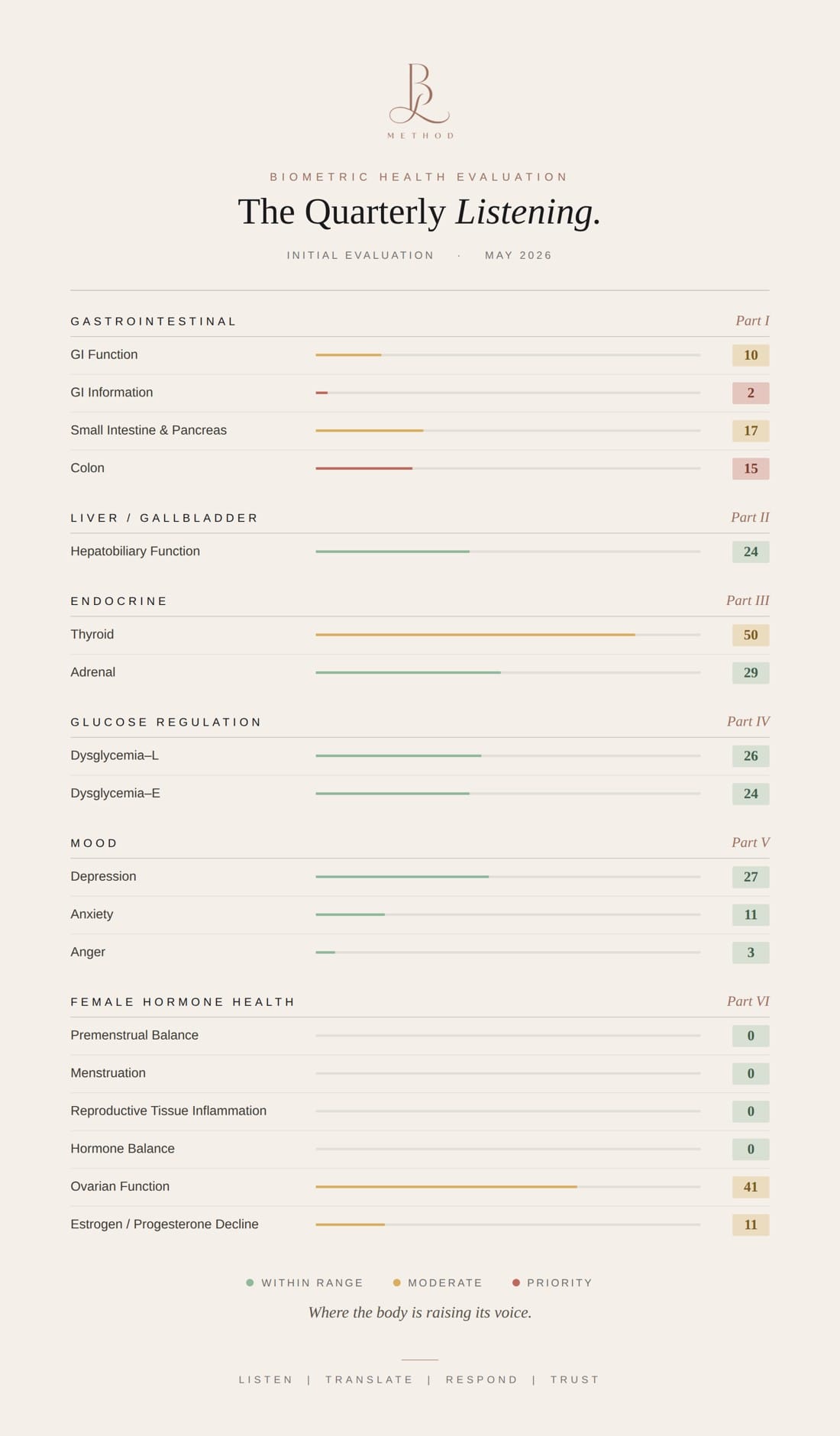 A Biometric Health Evaluation results summary in The Body Language Method style