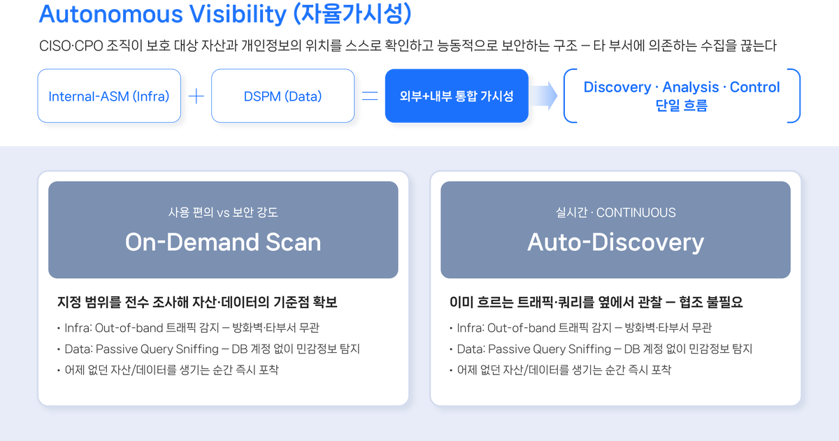 피앤피시큐어 “자산 찾는 데 보안 인력 소모해선 안 된다”