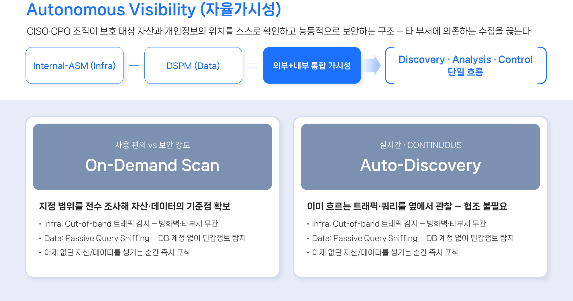 피앤피시큐어 “자산 찾는 데 보안 인력 소모해선 안 된다”