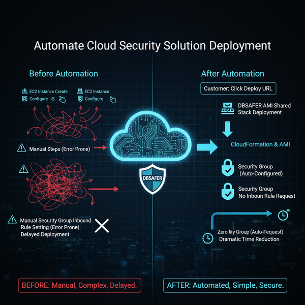 IaC-Based Automated Deployment of DBSAFER Stack