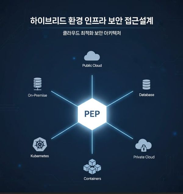 하이브리드 환경 인프라 보안 접근 설계