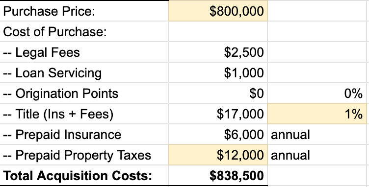 Acquisition Costs