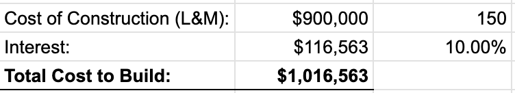 Cost to Build