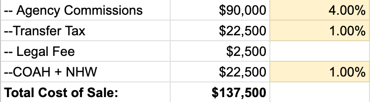 Cost to Sell