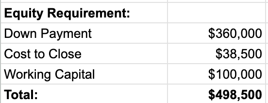 Equity Requirement