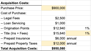 Acquisition Cost