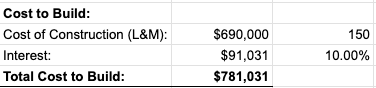 Cost to Build