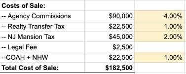 Cost of Sale