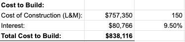 Cost To Build