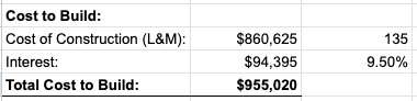 Cost To Build