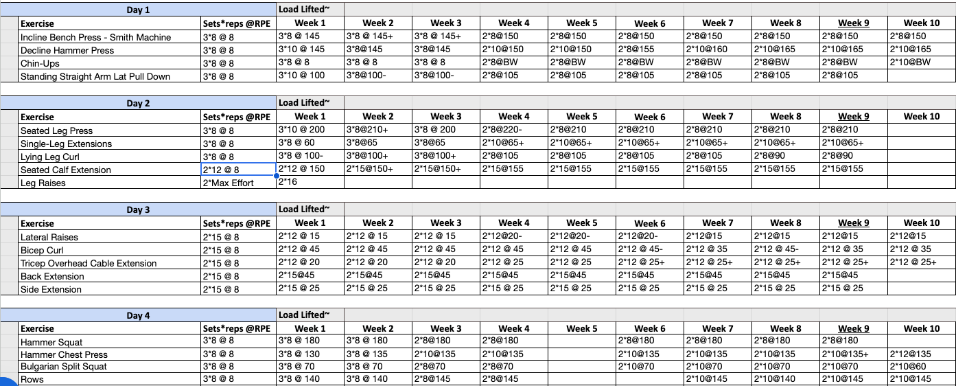 Program