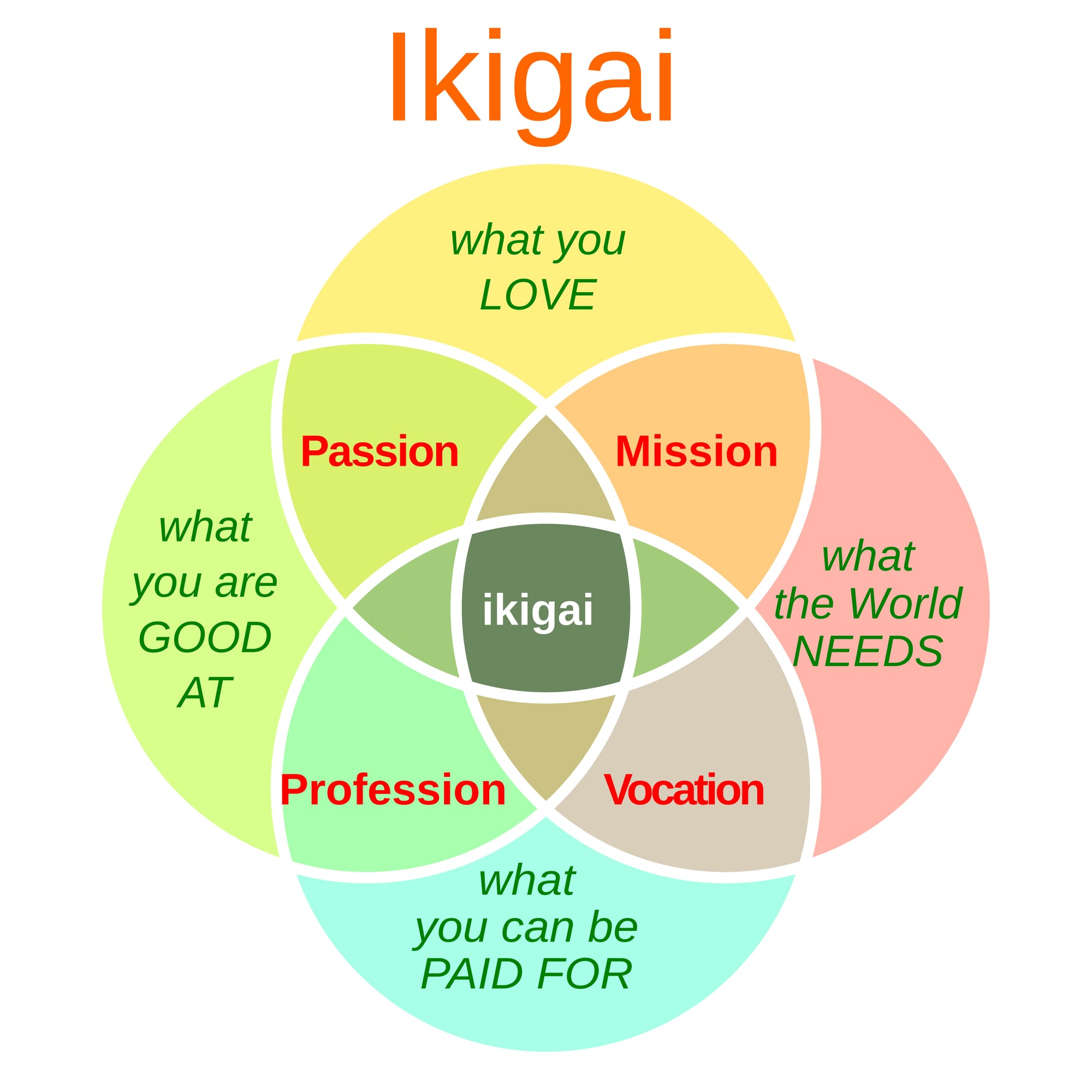Ikigai